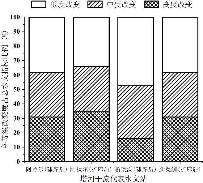 我院薛联青教授在干旱区生态水文研究取得新进展