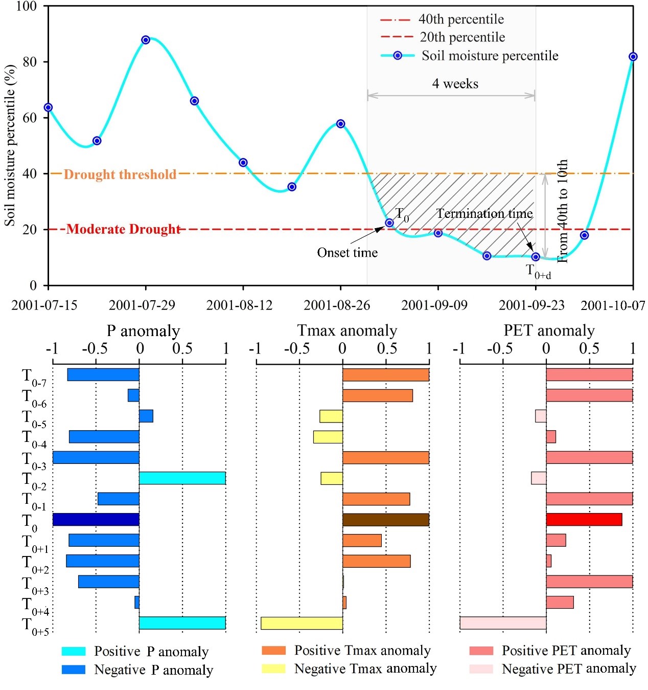 我院任立良教授团队在水文学科TOP期刊《Hydrology and Earth Sys...
