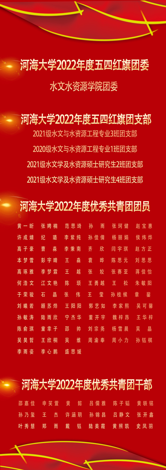 我院部分集体和个人荣获学校“两红两优”表彰