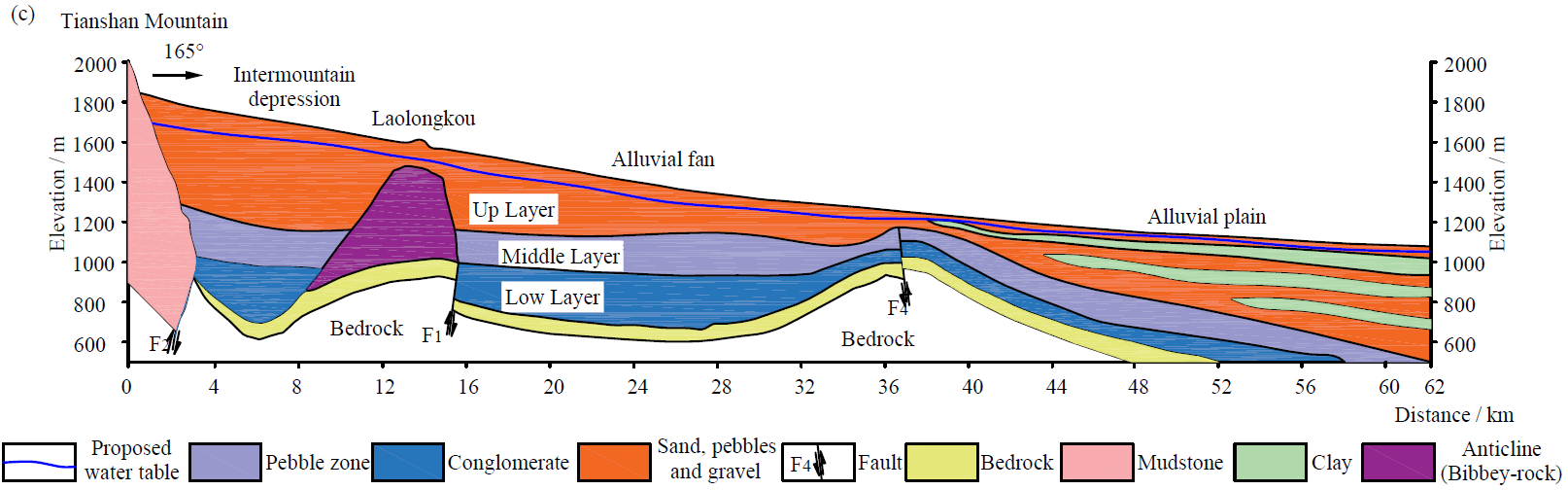 我院束龙仓教授指导吴佩鹏博士在Hydrogeology Journal发表论文