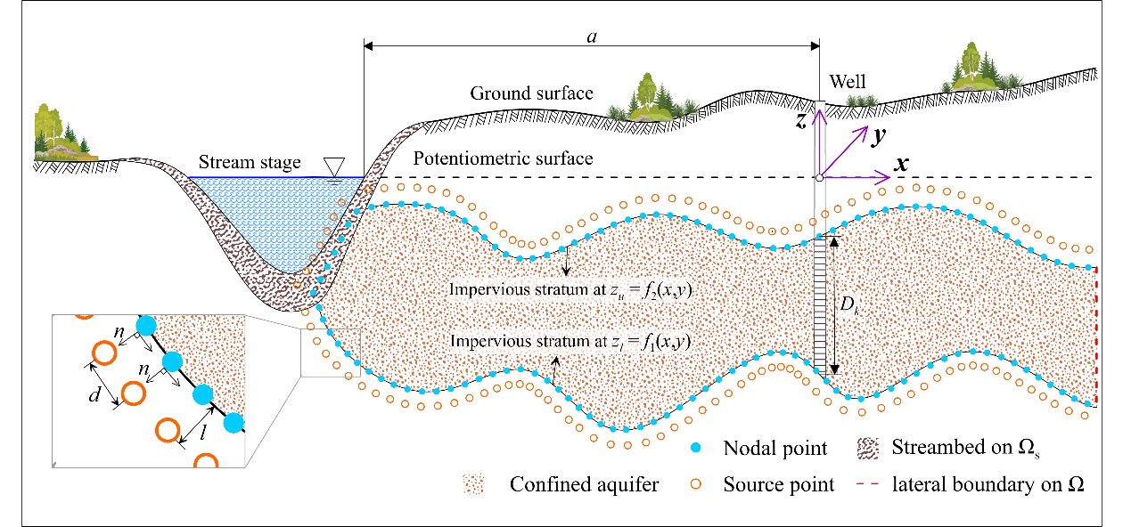 我院黄璟胜教授指导博士生童晨晨在Environmental Modelling and S...