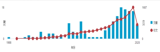 我院段青云教授入选2019年中国高被引学者