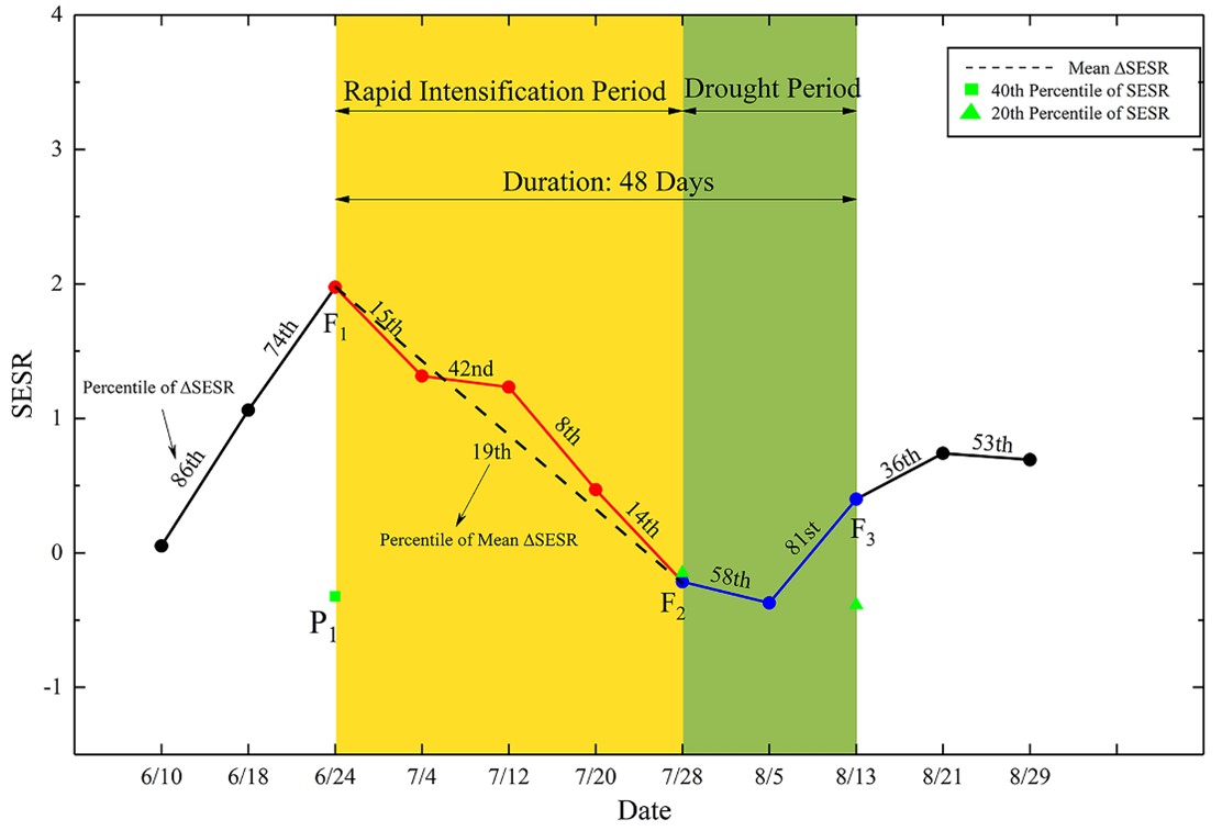 我院2018级博士生苟琪琪在Journal of Hydrology发表论文