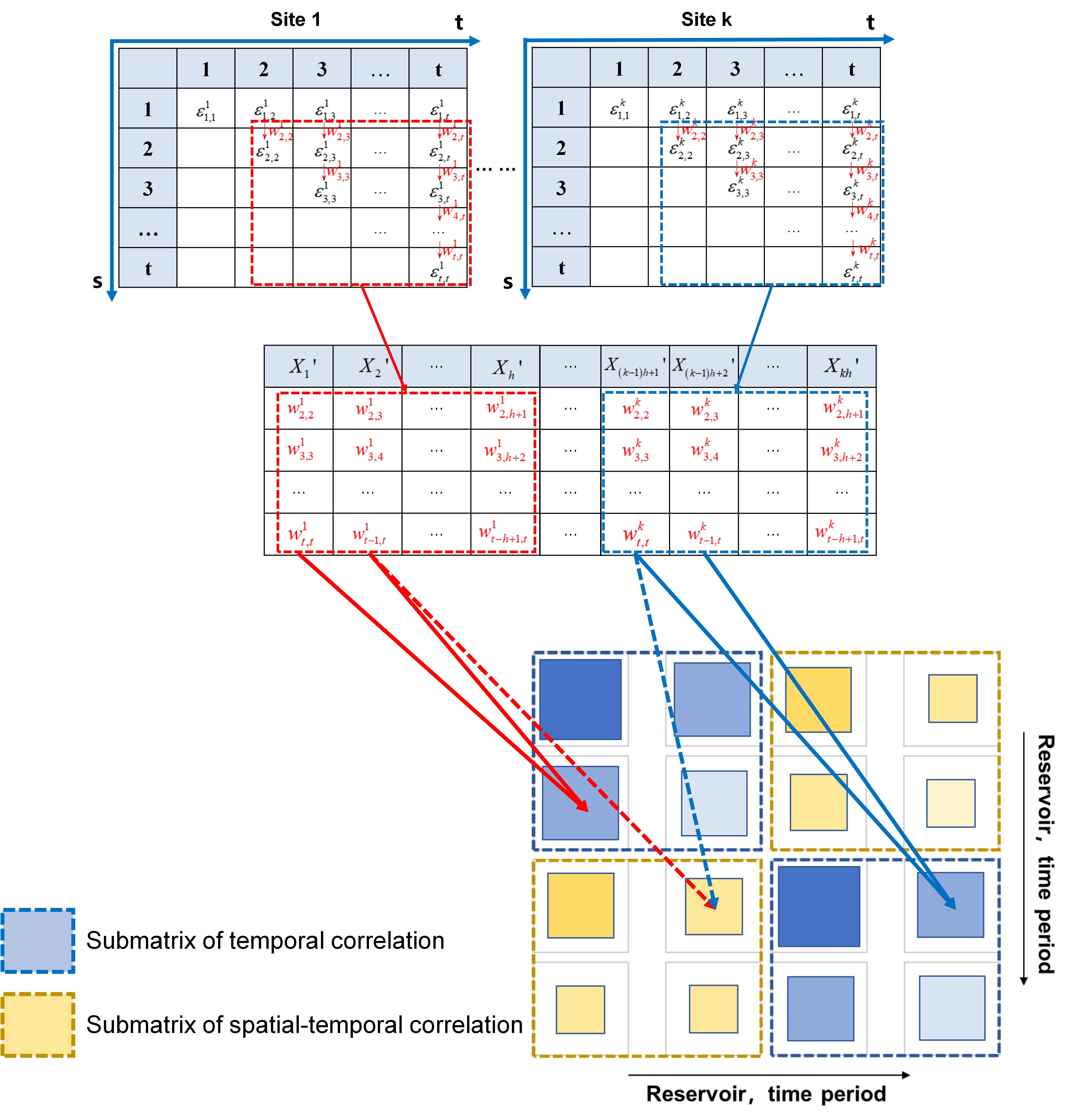 我院2021级博士生莫然在Journal of Hydrology发表论文
