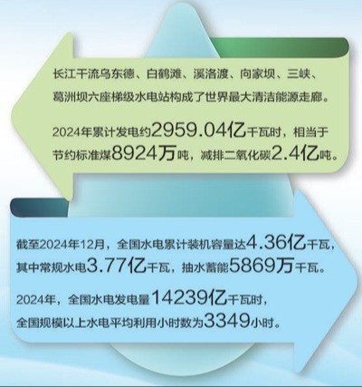 我院徐斌教授在《人民日报》上刊文——梯级开发，让一滴水发6次电