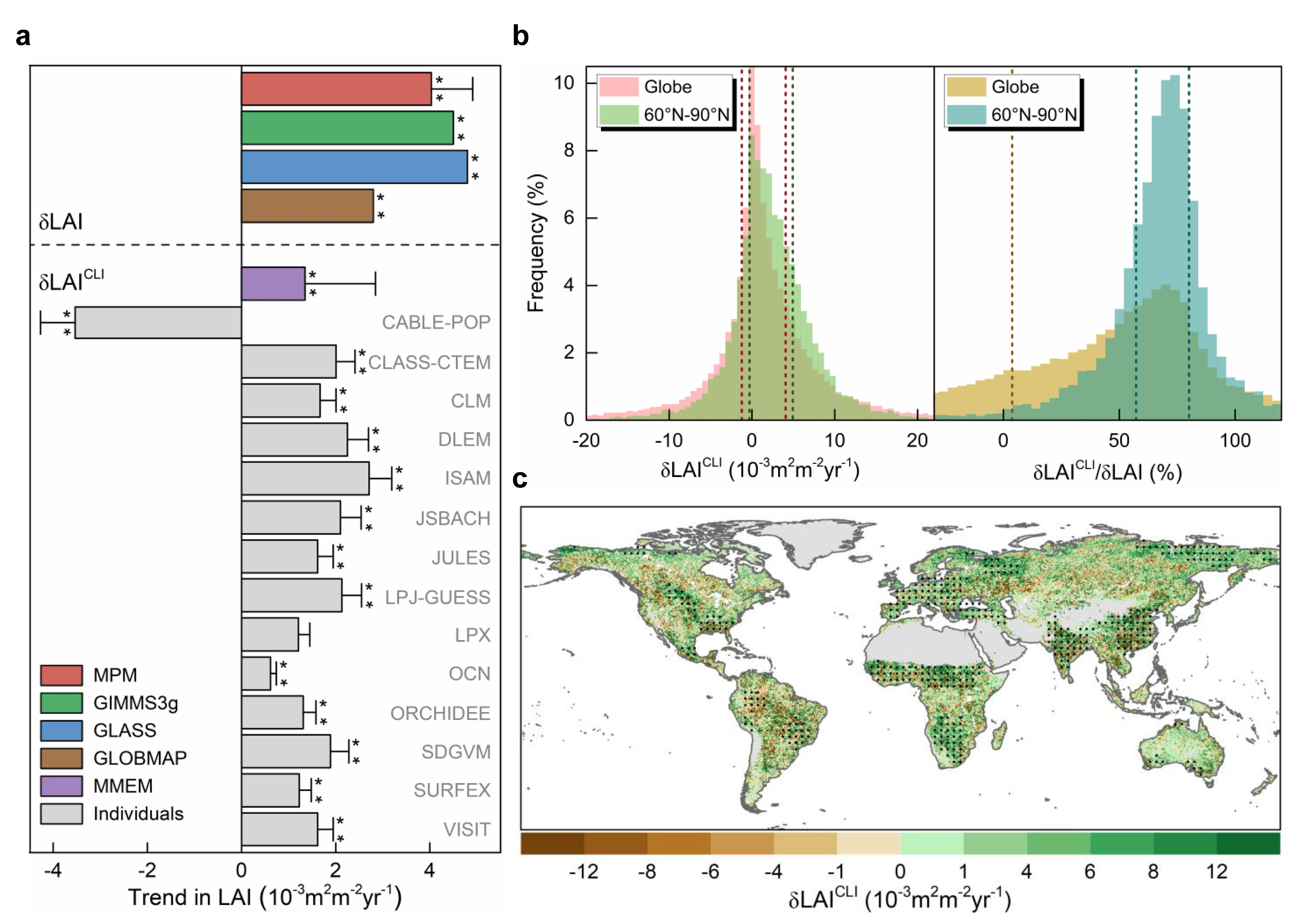 我院王卫光教授团队在国际顶级期刊Global Change Biology发表气侯变化生态水文响应新成果
