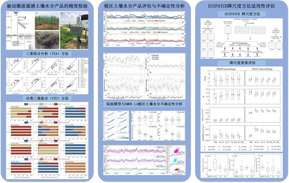 我院科研团队在土壤水分产品优化和干旱监测方面取得系列研究成果