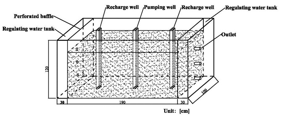 我院束龙仓教授指导李玉喜博士在Energy Conversion and Manageme...